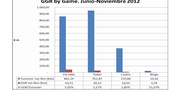 Datos del documentos de JDigital opergame.com